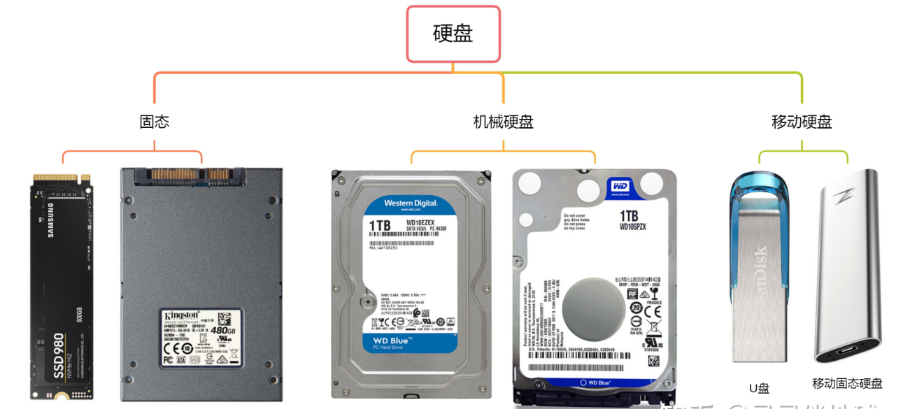 固態硬盤和機械硬盤哪個好