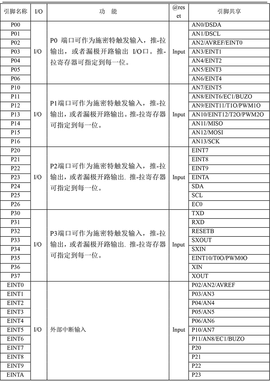 YF8316單機片引腳說明