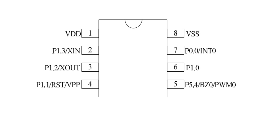 SOP8-DIP8引腳排列圖