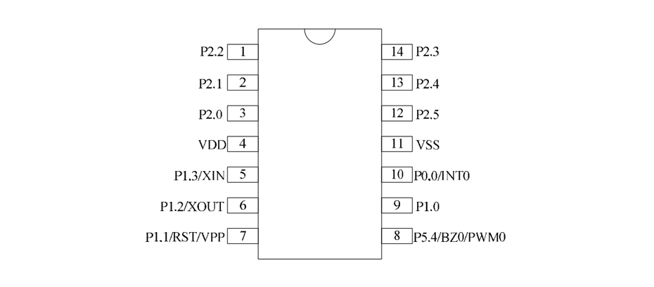 SOP14-DIP14引腳排列圖