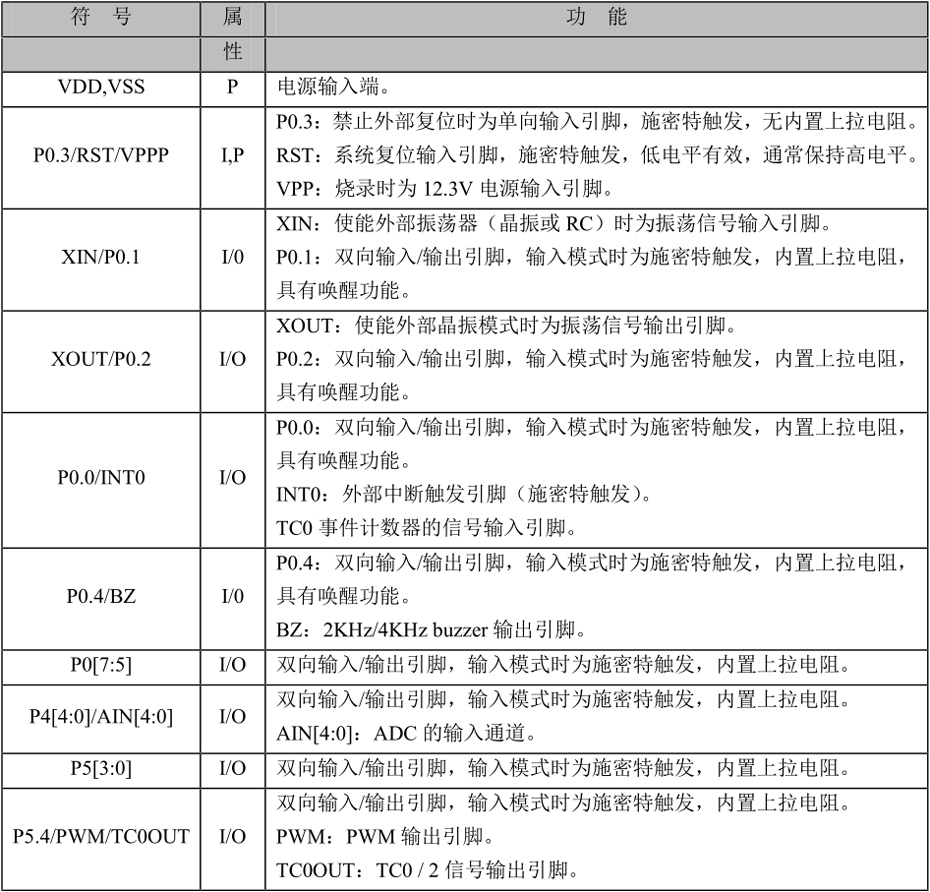YF2722單機(jī)片引腳說明及結(jié)構(gòu)原理圖