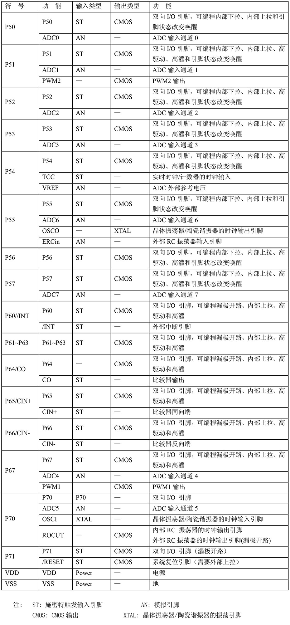 YF372單機片引腳說明及結構原理圖