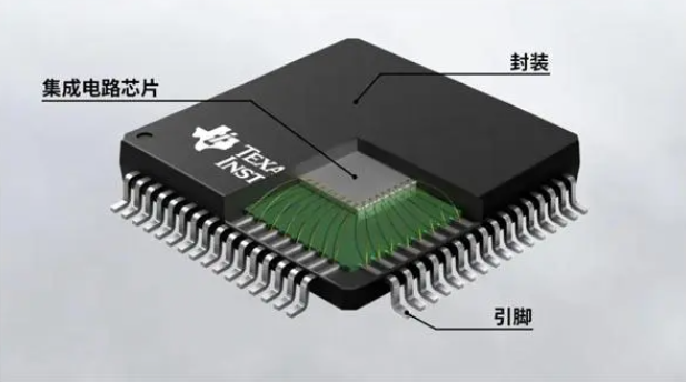 常見的ic封裝大全