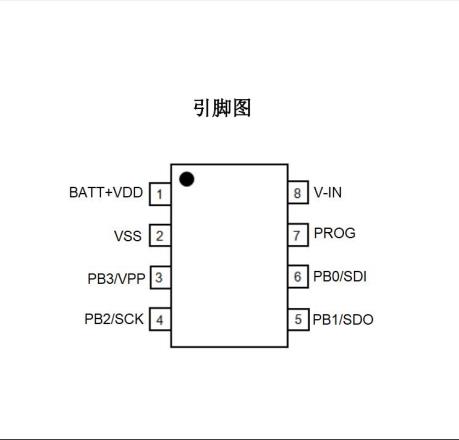 YF52KS8單片機引腳排列圖